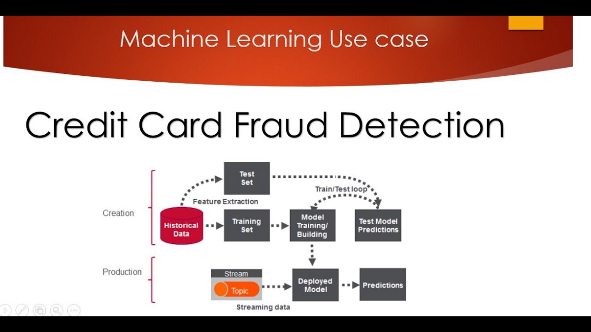 Data Science: Credit Card Fraud Detection – Model Building