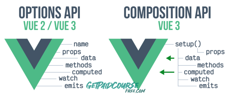 Vue JS 3: Composition API (with Pinia & Vite)